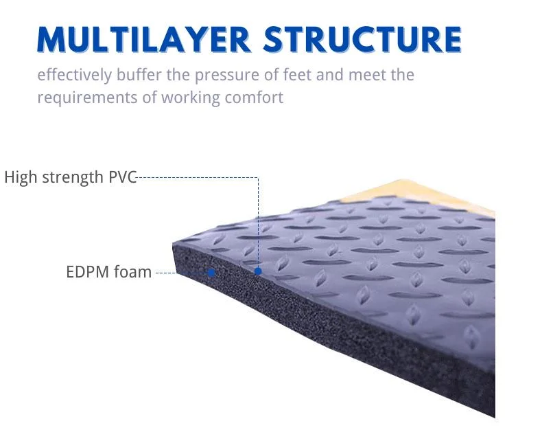 Factory Price 3layer Structure Anti Fatigue Mats Rubber Floor Mat